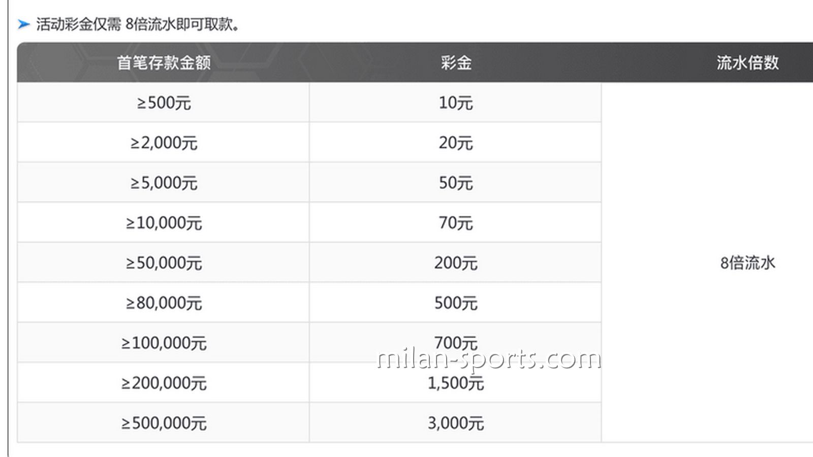 米乐体育为你分享，如何用最快速度刷满新手流水？