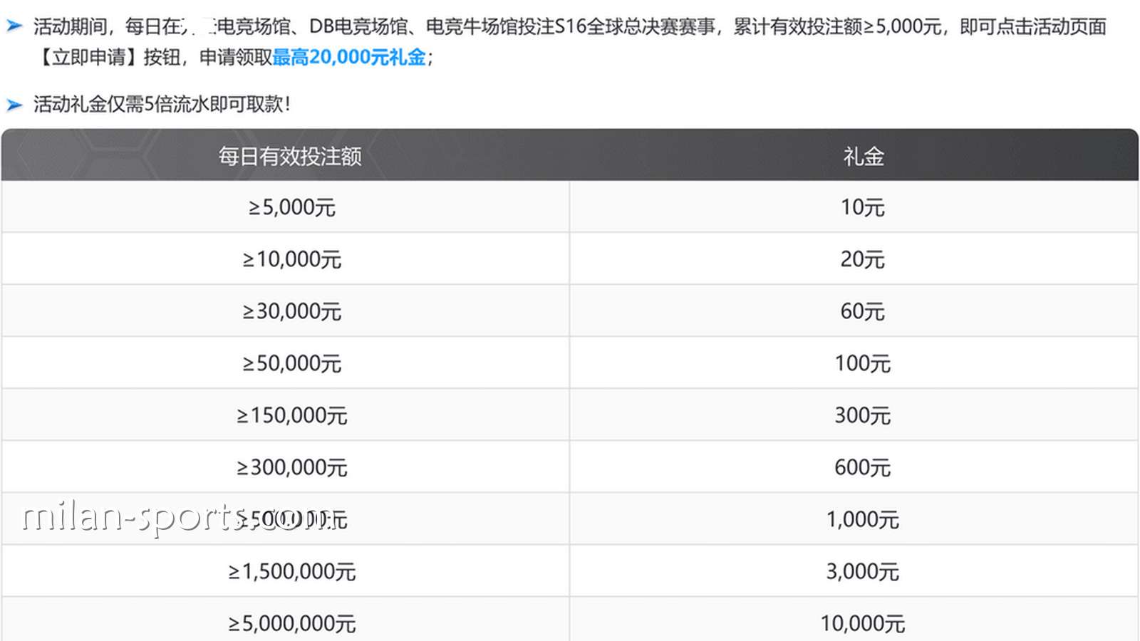 米乐体育S16荣耀征程活动说明