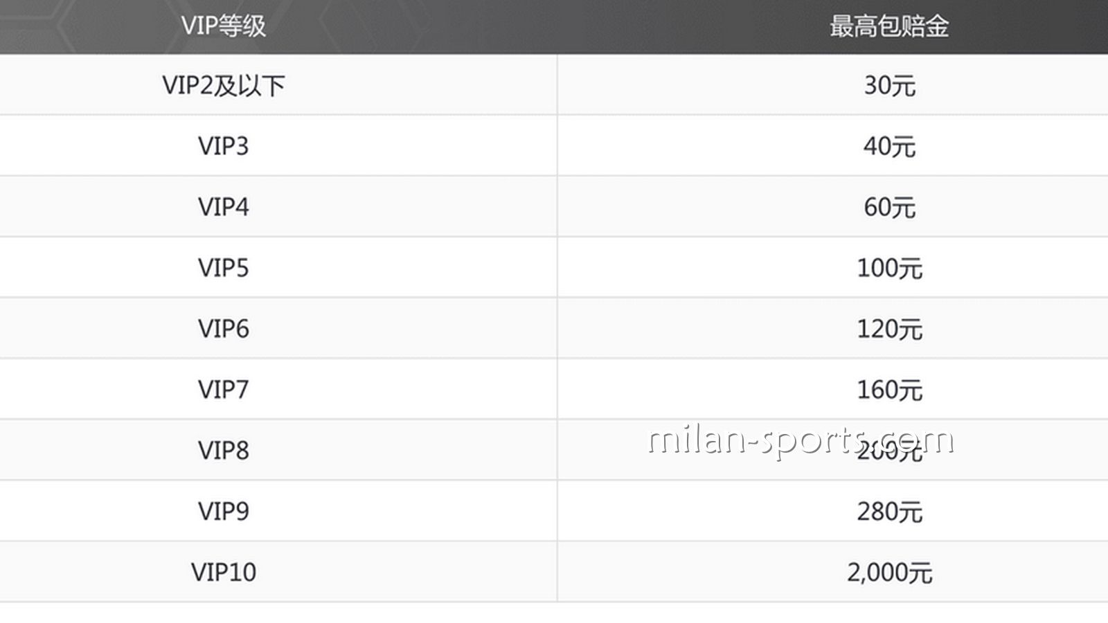 米乐特惠，投注指定赛事，体育免单彩金高达2000元