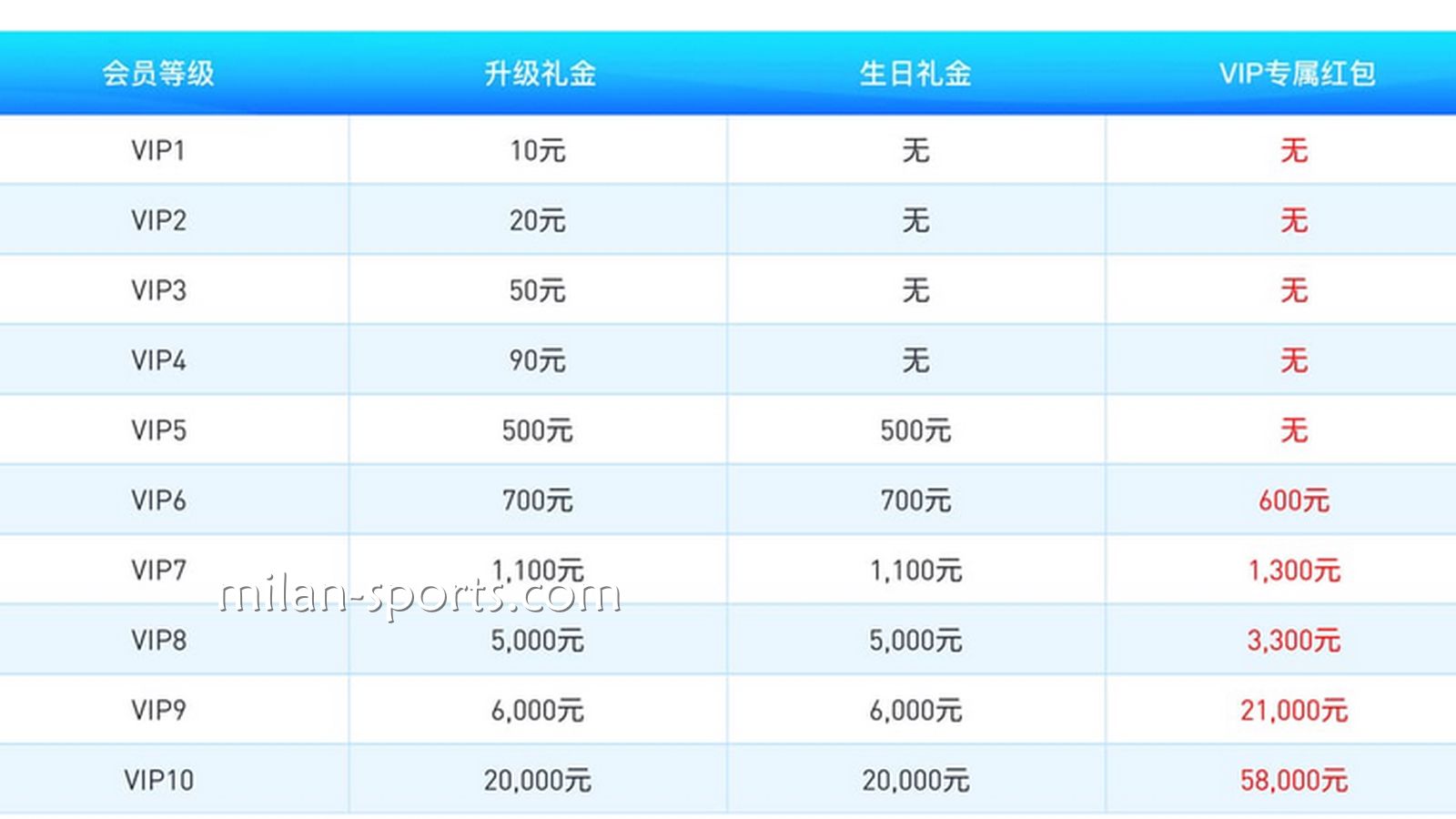 米乐VIP享受多样的平台福利