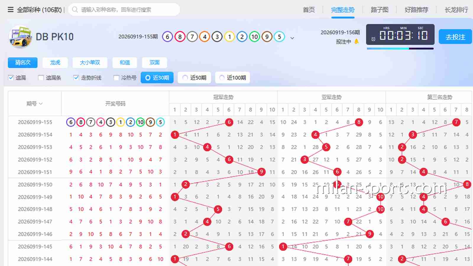 米乐彩票老彩民是怎么看“走势图”和“遗漏值”的？