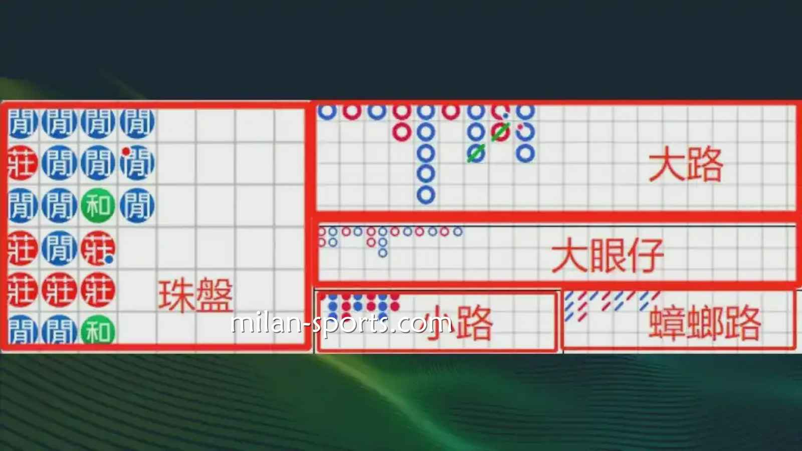 米乐体育:什么是百家乐游戏的「看路」?